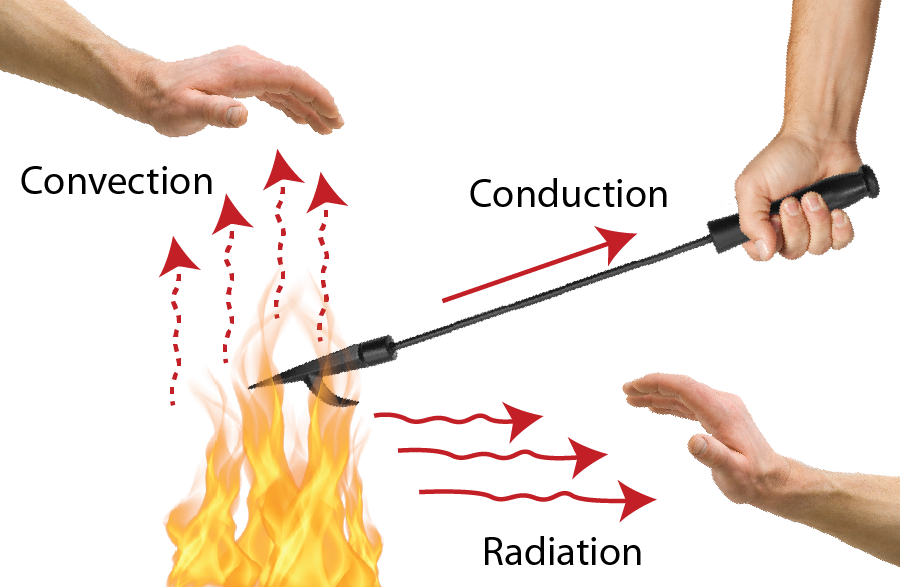 heat sources